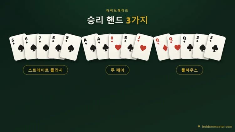 녹색 펠트 위에서 세 플레이어의 베스트 5장을 나란히 비교하는 홀덤 쇼다운 장면