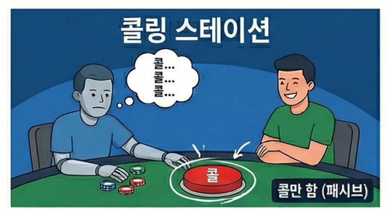 콜링 스테이션 패시브 플레이 상황