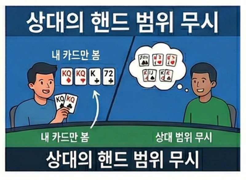 상대 핸드 범위를 무시한 채 플레이하는 상황