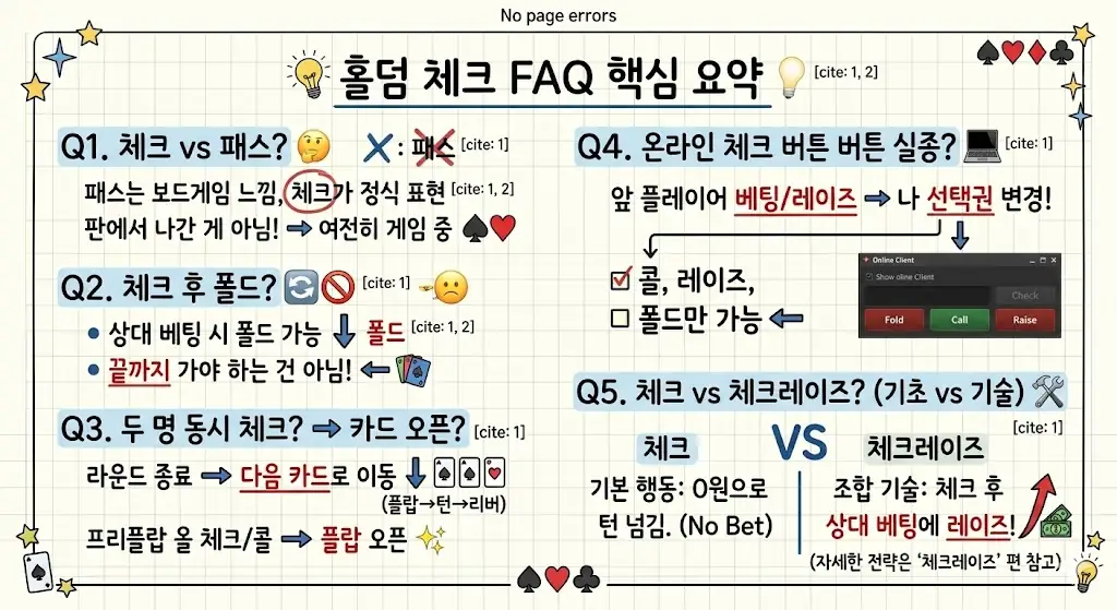 홀덤 체크 FAQ 핵심 요약 — 체크 vs 패스·체크 후 폴드·동시 체크·온라인 버튼·체크레이즈|w