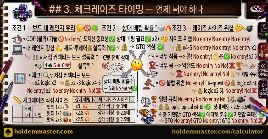 홀덤 체크레이즈 타이밍 — 체크 후 상대 베팅을 유도하는 대표 패턴|w