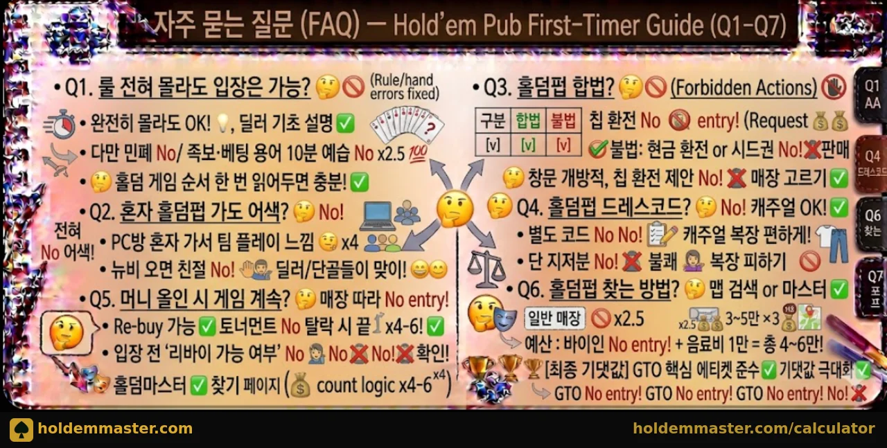 홀덤펍 처음 가는 법 FAQ 인포그래픽 — Q1~Q7 자주 묻는 질문 완전 정리
