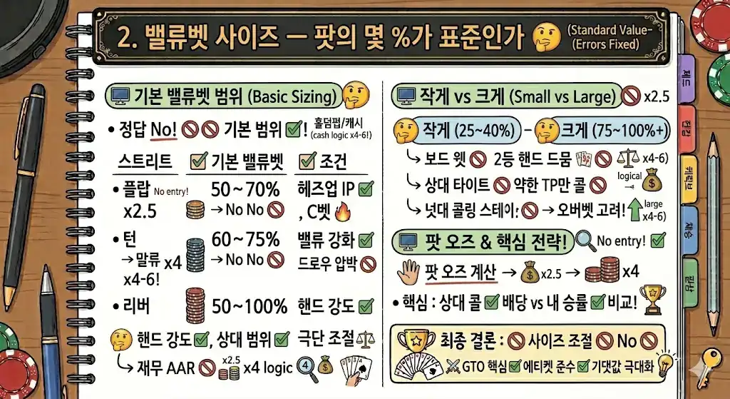홀덤 밸류벳 사이즈 표준 — 스트리트·보드·상대 성향별 팟 % 가이드|w