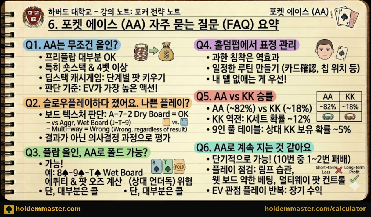 포켓에이스 AA 자주 묻는 질문 FAQ 요약 — 올인·슬로우플레이·폴드·표정관리·AA vs KK·연속 패배 총정리